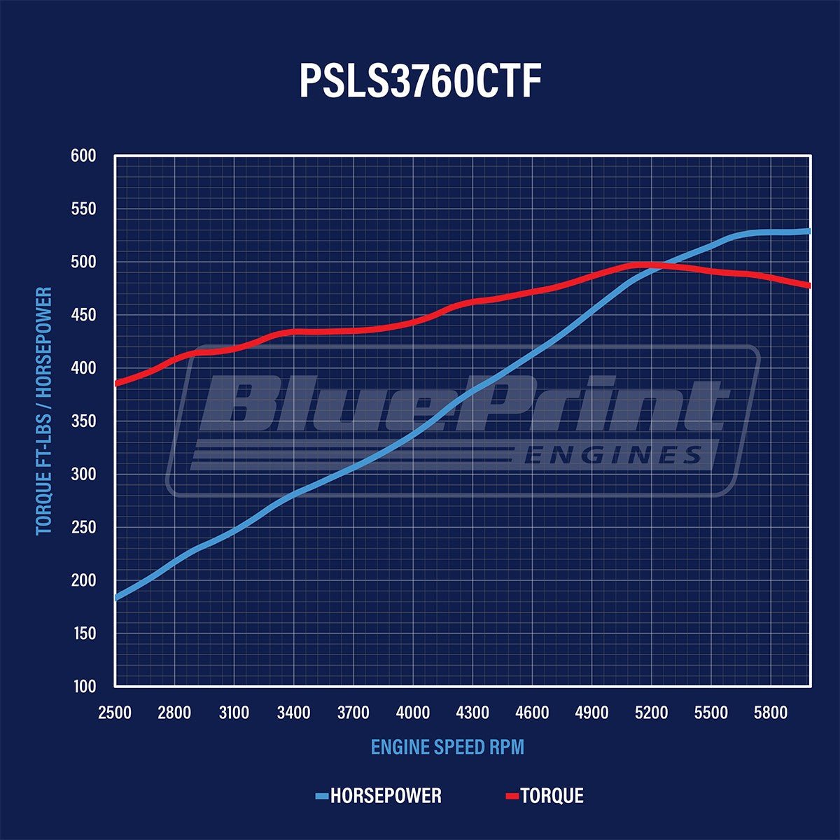 BluePrint PSLS3760CTF 376 CI LS ProSeries Crate Engine Dressed Longblock w/ EFI