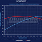 BluePrint BP3479RCT Ford SB 347 CI Stroker Crate Engine Longblock