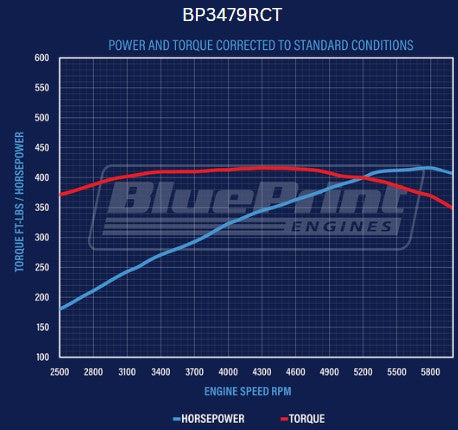 BluePrint BP3479RCT Ford SB 347 CI Stroker Crate Engine Longblock
