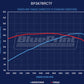 BluePrint BP3479RCTF Ford SB 347 CI Stroker Crate Engine Dressed Longblock w/ EFI