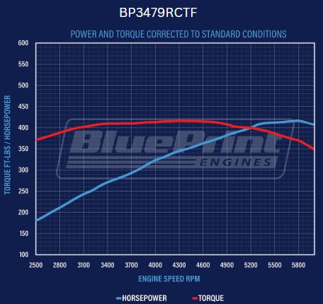 BluePrint BP3479RCTF Ford SB 347 CI Stroker Crate Engine Dressed Longblock w/ EFI