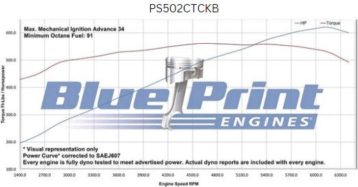 BluePrint PS502CTCKB Chev BB 502 CI Pro Series Stroker Crate Engine Dressed Longblock w/ Carb