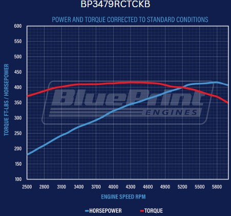 BluePrint BP3479RCTCKB Ford SB 347 CI Stroker Crate Engine Dressed Longblock w/ Carb