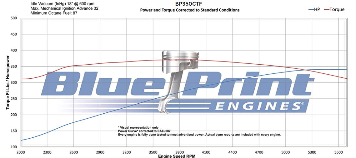 BluePrint BP350CTF Chev SB 350 CI Crate Engine Dressed Longblock w/ EFI