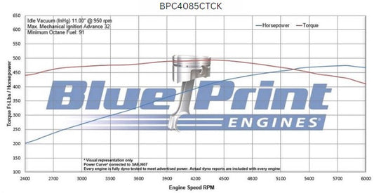 BluePrint BPC4085CTCK Chrysler 408 CI Stroker Crate Engine Dressed Longblock w/ Carb