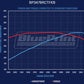BluePrint BP3479RCTFKB Ford SB 347 CI Stroker Crate Engine Dressed Longblock w/ EFI