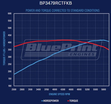 BluePrint BP3479RCTFKB Ford SB 347 CI Stroker Crate Engine Dressed Longblock w/ EFI