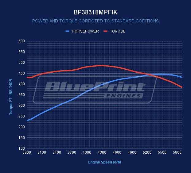 BluePrint BP38318MPFIK Chev SB 383 CI Stroker Crate Engine Dressed Longblock w/ EFI & Pulley Kit