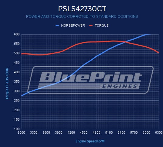 BluePrint PSLS42730CT Ford 427 CI LS ProSeries Stroker Crate Engine Longblock