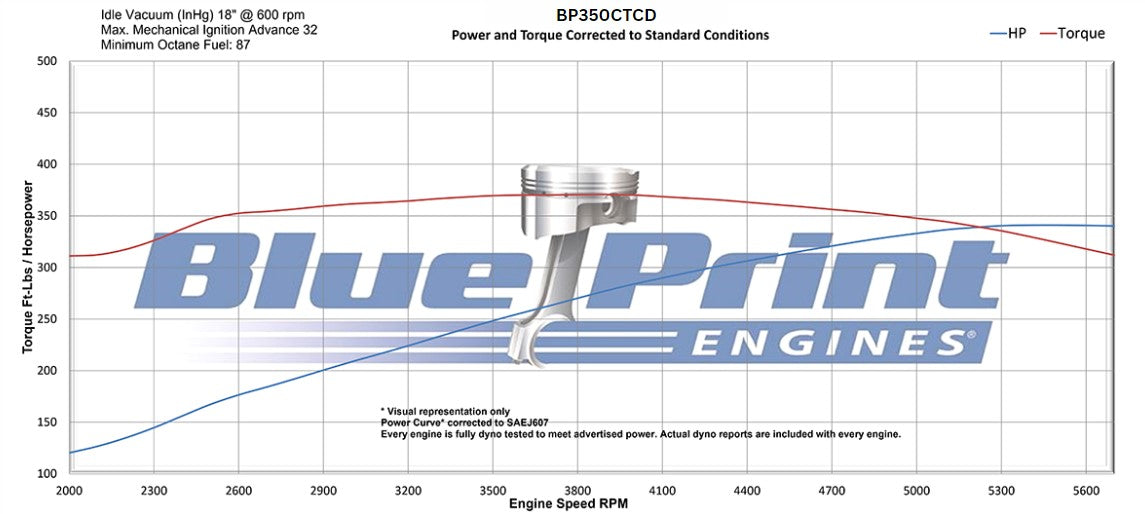 BluePrint BP350CTCD Chev SB 350 CI Crate Engine Dressed Longblock w/ Carb