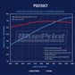 BluePrint PS5720CT Chev BB 572 CI Pro Series Stroker Crate Engine Longblock