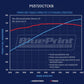 BluePrint PS5720CTCKB Chev BB 572 CI Pro Series Stroker Crate Engine Dressed Longblock w/ Carb