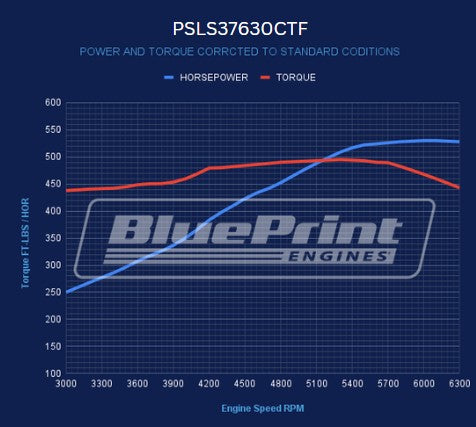 BluePrint PSLS37630CTF 376 CI LS ProSeries 530HP Crate Engine Dressed Longblock w/ EFI