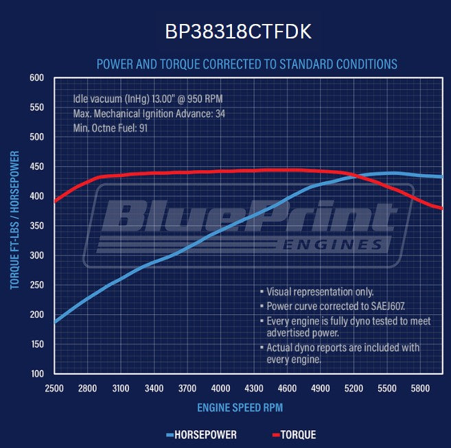 BluePrint BP38318CTFDK Chev SB 383 CI Stroker Crate Engine Dressed Longblock w/ EFI & Pulley Kit