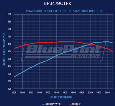 BluePrint BP3479CTFK Ford SB 347 CI Stroker Crate Engine Dressed Longblock w/ EFI