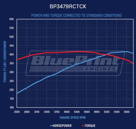 BluePrint BP3479RCTCK Ford SB 347 CI Stroker Crate Engine Dressed Longblock w/ Carb