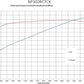 BluePrint BP302RCTCK Ford SB 302 CI Cruiser Crate Engine Dressed Longblock w/ Carb & Pulley Kit