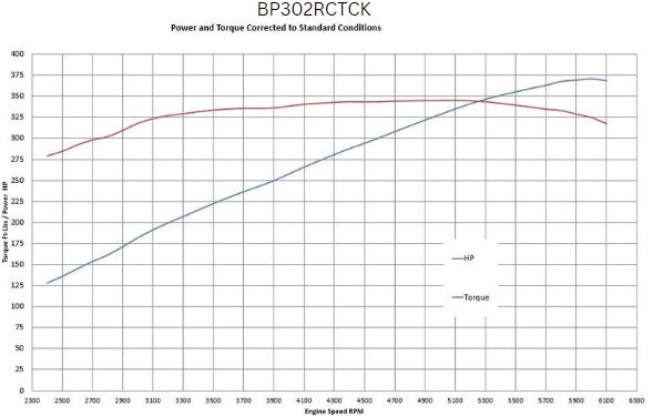BluePrint BP302RCTCK Ford SB 302 CI Cruiser Crate Engine Dressed Longblock w/ Carb & Pulley Kit