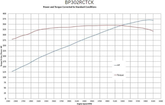 BluePrint BP302RCTCK Ford SB 302 CI Cruiser Crate Engine Dressed Longblock w/ Carb & Pulley Kit