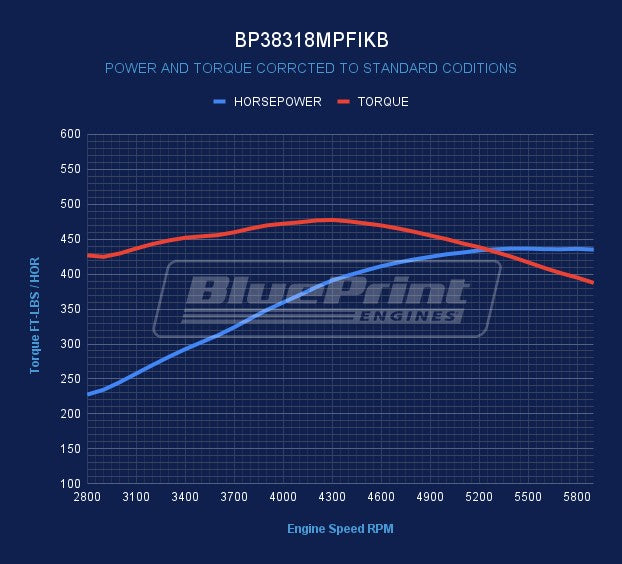 BluePrint BP38318MPFIKB Chev SB 383 CI Stroker Crate Engine Dressed Longblock w/ EFI & Pulley Kit