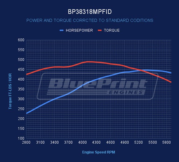 BluePrint BP38318MPFID Chev SB 383 CI Stroker Crate Engine Dressed Longblock w/ EFI