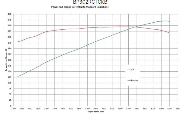 BluePrint BP302RCTCKB Ford SB 302 CI Cruiser Crate Engine Dressed Longblock w/ Carb & Pulley Kit