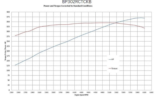 BluePrint BP302RCTCKB Ford SB 302 CI Cruiser Crate Engine Dressed Longblock w/ Carb & Pulley Kit