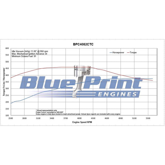 BluePrint BPC4082CTC Chrysler 408 CI Stroker Crate Engine Dressed Longblock w/ Carb