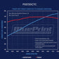 BluePrint PS5720CTC Chev BB 572 CI Pro Series Stroker Crate Engine Dressed Longblock w/ Carb