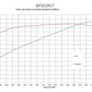 BluePrint BP302RCT Ford SB 302 CI Cruiser Crate Engine Longblock
