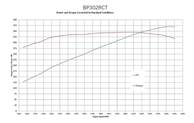 BluePrint BP302RCT Ford SB 302 CI Cruiser Crate Engine Longblock