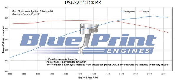 BluePrint PS6320CTCKBX Chev BB 632 CI Pro Series Stroker Crate Engine Dressed Longblock w/ Carb