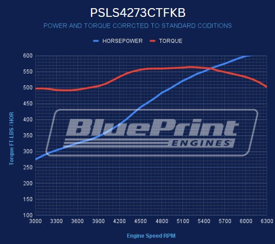 BluePrint PSLS4273CTFKB Ford 427 CI LS ProSeries Stroker Crate Engine Dressed Longblock w/ EFI