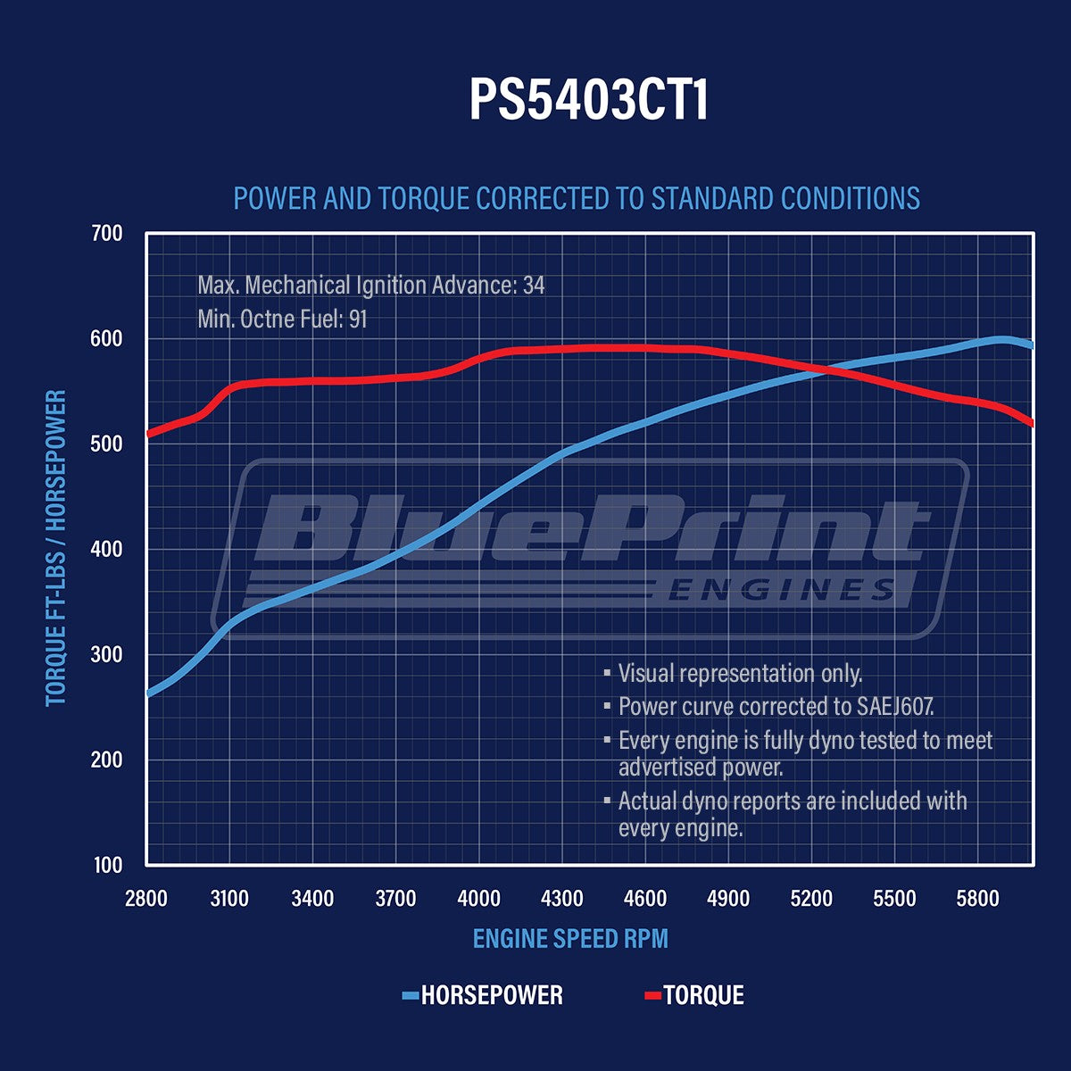 BluePrint PS5403CT1 Chev BB 540 CI Pro Series Stroker Crate Engine Longblock