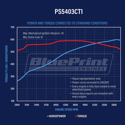 BluePrint PS5403CT1 Chev BB 540 CI Pro Series Stroker Crate Engine Longblock