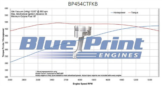 BluePrint BP454CTFKB Chev BB 454 CI Crate Engine Dressed Longblock w/ EFI & Pulley Kit