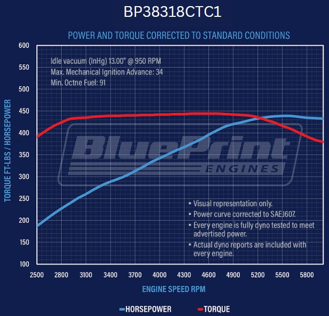 Blueprint Engines BP38318CTC1 Chev 383 Dressed Crate Long Motor 436HP