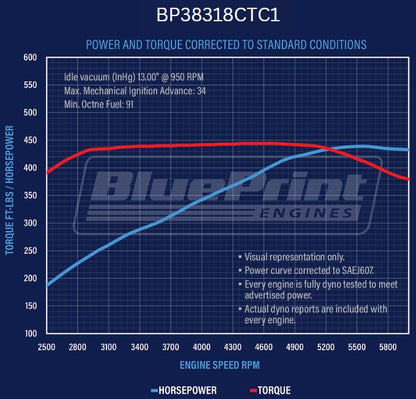 BluePrint Engines BP-BP38318CTC1 BP38318CTC1 Chev 383 Dressed Crate Long Motor 436HP