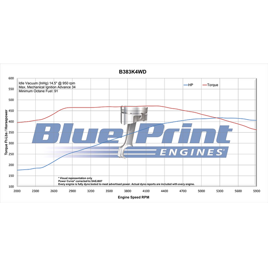 BluePrint B383K4WD Builder Series Complete Engine Assembly