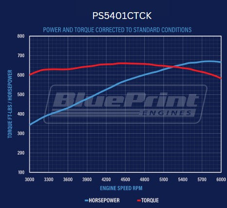 BluePrint PS5401CTCK Chev BB 540 CI Pro Series Stroker Crate Engine Dressed Longblock w/ Carb