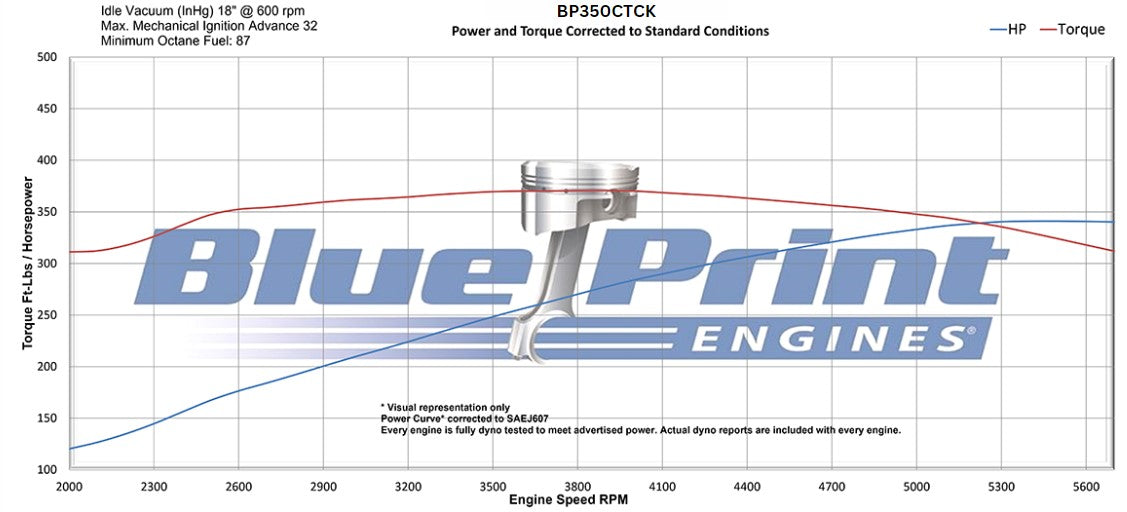 BluePrint BP350CTCK Chev SB 350 CI Crate Engine Dressed Longblock w/ Carb & Pulley Kit
