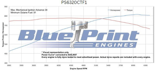 BluePrint PS6320CTF1 Chev BB 632 CI Pro Series Stroker Crate Engine Dressed Longblock w/ EFI