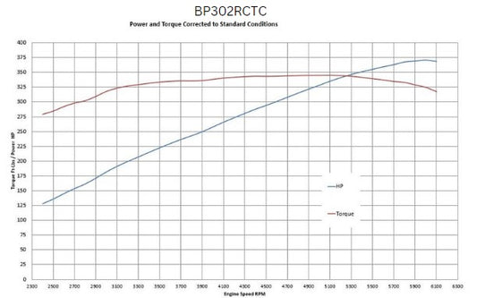 BluePrint BP302RCTC Ford SB 302 CI Cruiser Crate Engine Dressed Longblock w/ Carb