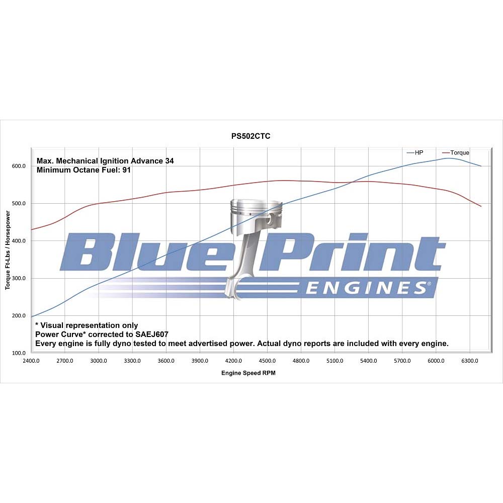 BluePrint PS502CTC Chev BB 502 CI Pro Series Stroker Crate Engine Dressed w/ Carb 621HP