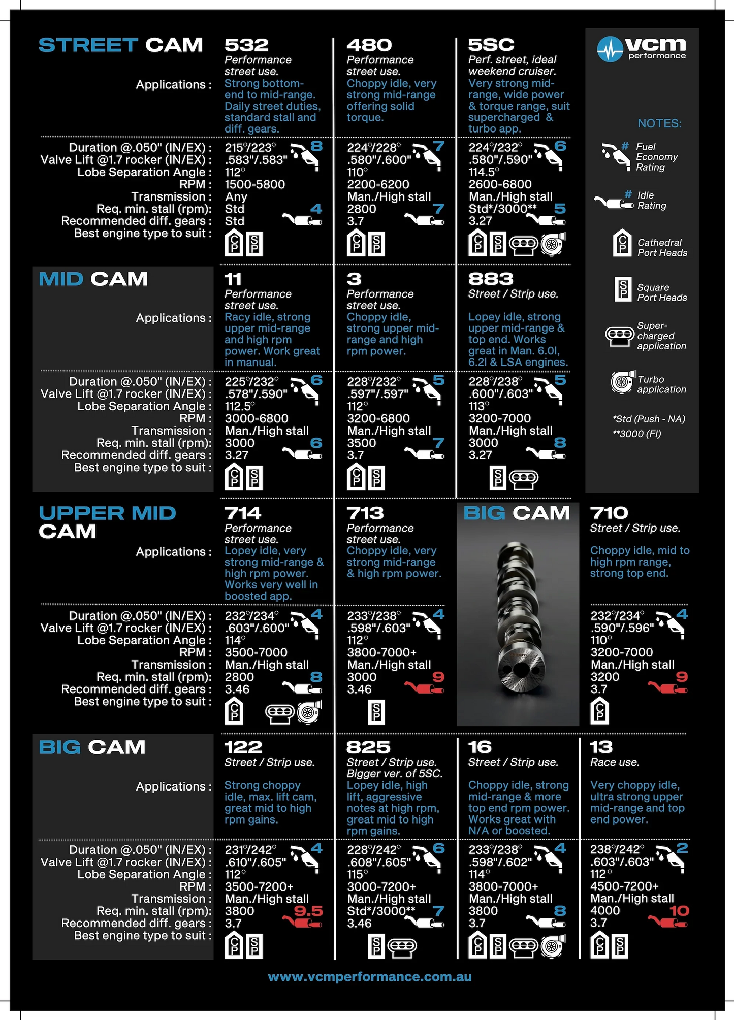VCM Performance VCM-5SC LS1 LS2 LS3 LSA Street Camshaft 2600-6800 RPM