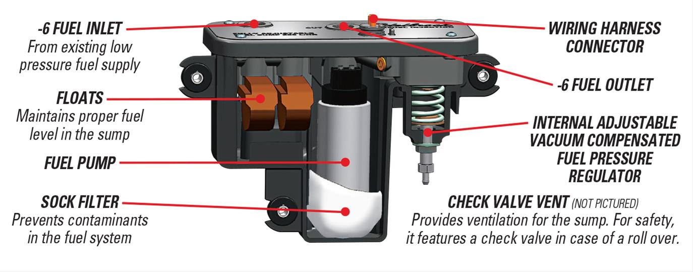 ED36032 - Fuel Pump, Electric, External, Universal EFI Sump, 67 gph, 35-90 psi, Supports up to 600 hp