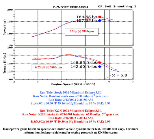 K&N Filters KN69-6501TP Mitsu. Eclipse Gt V6 Typhoon Cold Air Intake