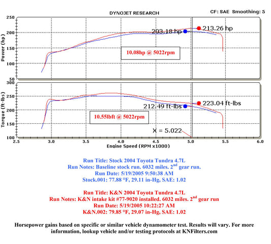 K&N Filters KN77-9020KP For Toyota Tundra Performance Intake Kit