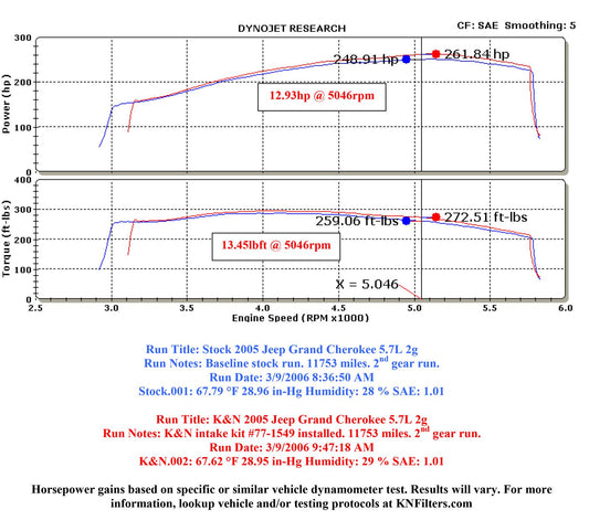 K&N Filters KN77-1549KP Jeep Grand Cherokee Performance Intake Kit