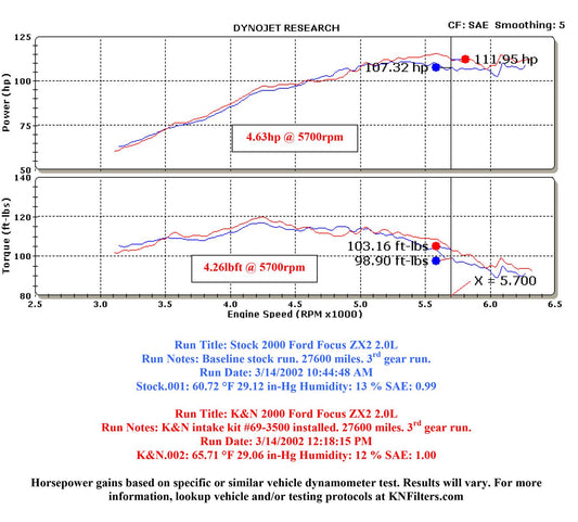 K&N Filters KN69-3500TB Ford Escort Zx2 Sr Typhoon Cold Air Intake